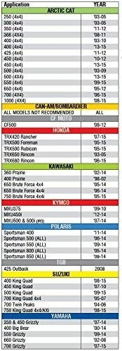 KFI Sno-Devil ATV Plow - 48" 7 KFI Sno-Devil ATV Plow - 48" - Image 5