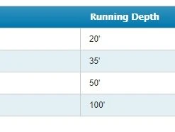 Rapala Dipsy Diver 9 Rapala Dipsy Diver -Outlet Track N Hook Store 15530017