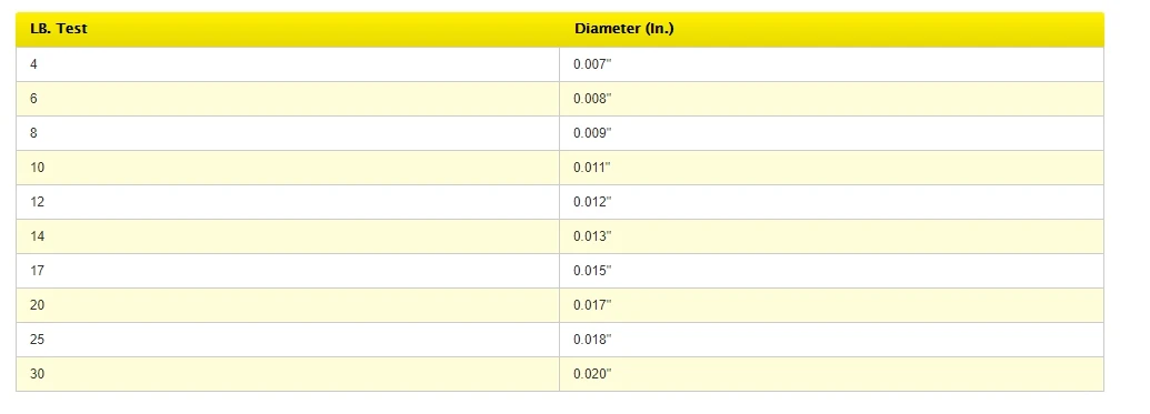 Sufix Advance Fluorocarbon 100% 4 Sufix Advance Fluorocarbon 100% - Image 2