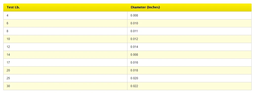 Sufix Elite Clear 1000yd-8 4 Sufix Elite Clear 1000yd-8 - Image 2