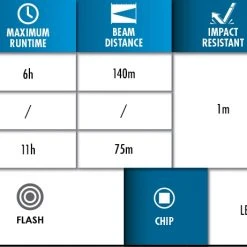 Police Security Dover Rechargeable Flashlight 15 Police Security Dover Rechargeable Flashlight -Outlet Track N Hook Store 69610009 6 1