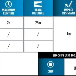 Police Security Mole Flashlight -Outlet Track N Hook Store 69610012 5 1