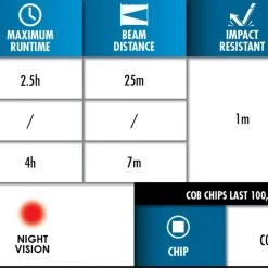 Police Security 98298 Breakout 3AAA Headlamp -Outlet Track N Hook Store 69610013 5