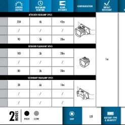 Police Security Morf R230 Removable Headlamp -Outlet Track N Hook Store 69610014 6