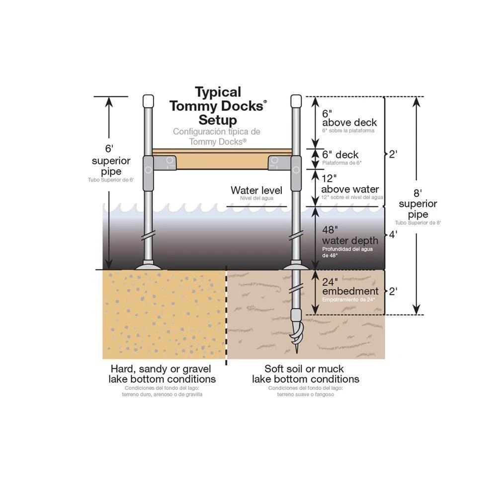 Tommy Dock 8" Normal Duty Auger Foot 4 Tommy Dock 8" Normal Duty Auger Foot - Image 2
